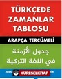 Araplar İçin Türkçede Zamanlar Tablosu