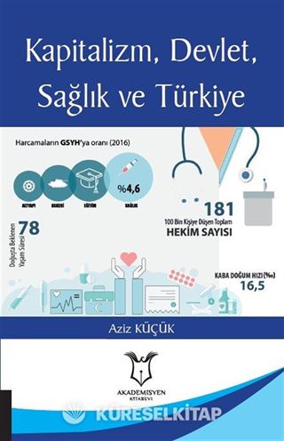 Kapitalizm, Devlet, Sağlık ve Türkiye