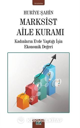 Marksist Aile Kuramı