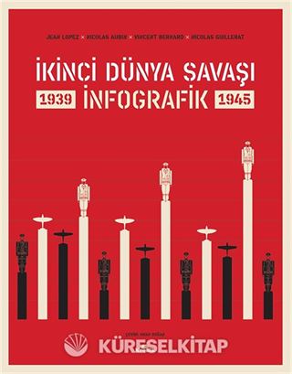 İkinci Dünya Savaşı: İnfografik (Ciltli)